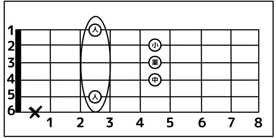 ギターのcコードの押さえ方 